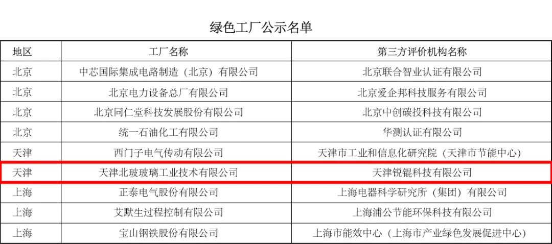 玻璃周刊|足不出户知天下，中国玻璃网精编（2023.11.20-11.26）