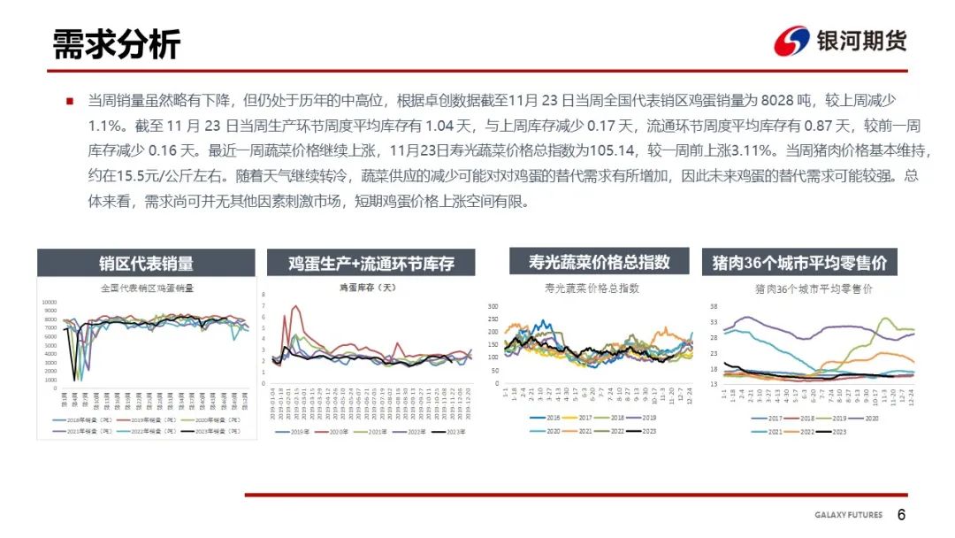 周末鸡蛋现货价格【鸡蛋周报】现货价格略有上涨短期回升空间有限,第8张