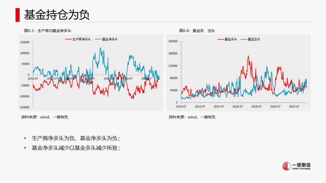 铜库存减少意味着什么铜：宏观中性，低库存支撑,第28张