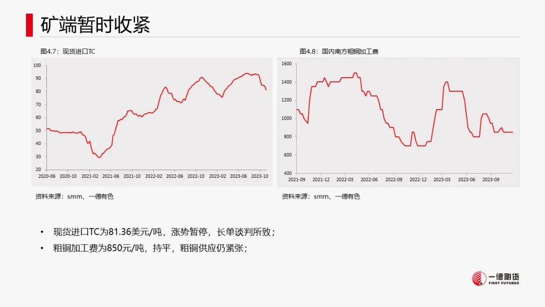 铜库存减少意味着什么铜：宏观中性，低库存支撑,第17张