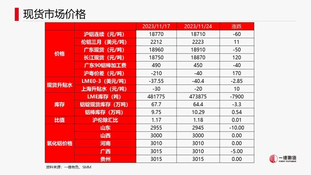 铝电解是干啥的铝：电解铝开始去库，逢低布局多单,第7张