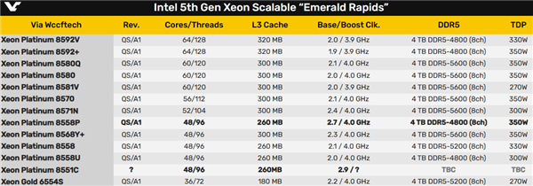 Intel 48ǿU״ܷ֣AMD 48