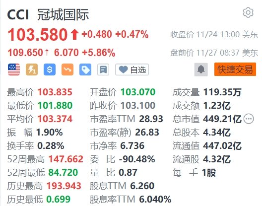 美股异动 | 冠城国际盘前涨近6% 获对冲基金Elliott斥资逾20亿美元入股