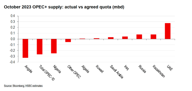 油价疲软,关键会议本周召开,但OPEC正逼近“能力极限”