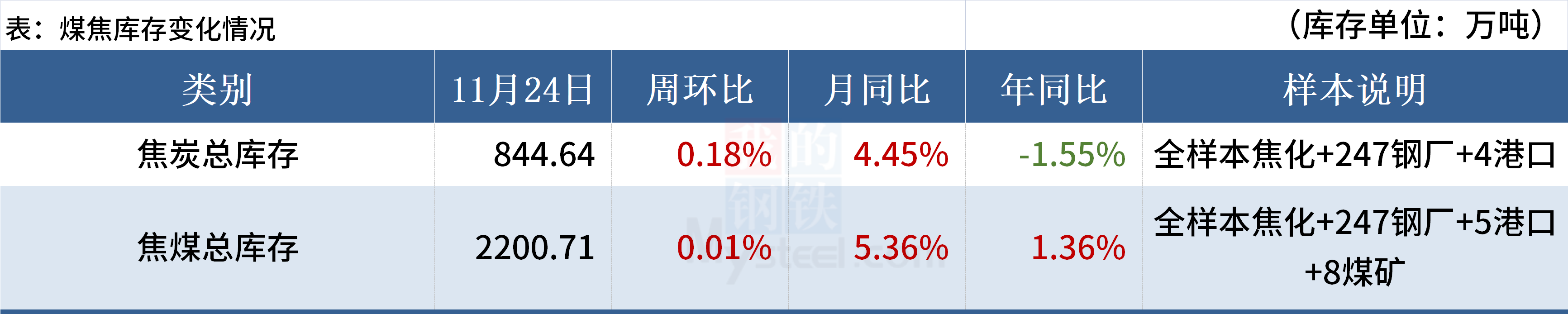 黑色金属报价Mysteel黑色金属例会：本周钢价或维持震荡反弹,第6张