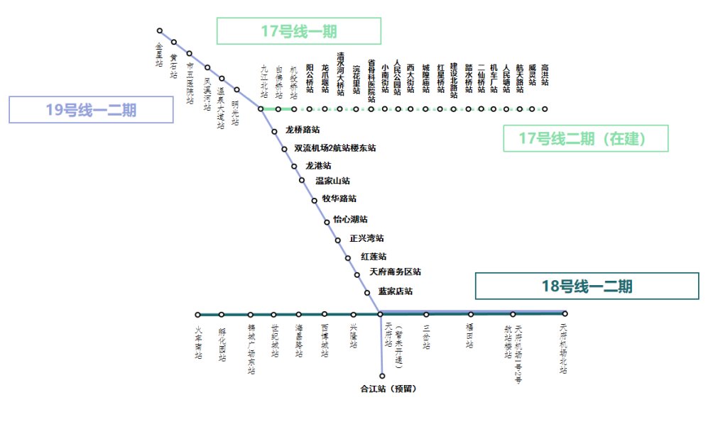 △19号线二期开通初期运营后，17、18、19号线线路关系图（仅供参考）