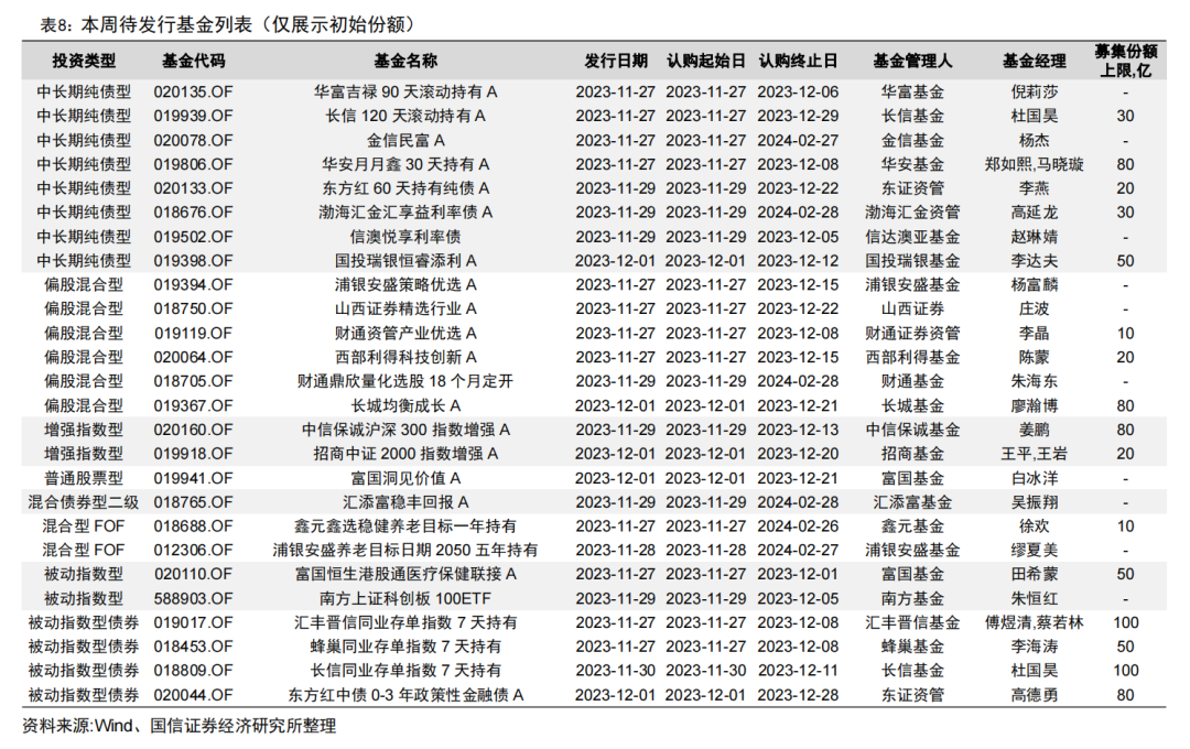 首批北交所定开基金迎来首个开放期【国信金工】