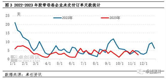 胶带母卷是什么意思胶带母卷：多因素影响价格或偏稳运行,第3张