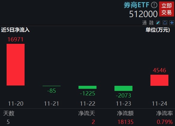 以10月24日为起点,本轮上涨还能持续吗?岁末年初如何布局?