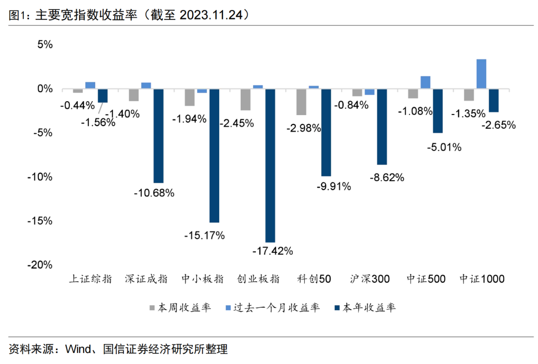首批北交所定开基金迎来首个开放期【国信金工】
