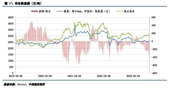 【建投黑色】双焦领涨，钢材回调做多策略不变,第6张