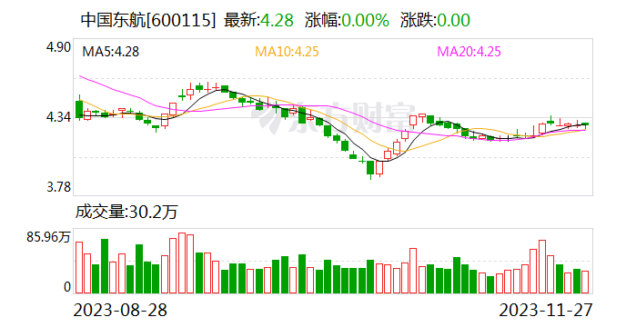 东航“济南-悉尼”航线开航 中国航司首度开通济南至大洋洲航线