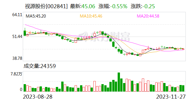 视源股份:公司拟斥资2.5亿元参与设立产业基金