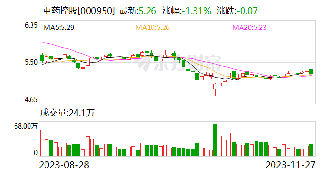 重药控股:首批奥美沙坦酯片正式上市