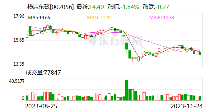 花了4.2亿 仅收回1800多万 两家上市公司踩雷“杭州30亿私募跑路”事件 知情人士：幕后操盘人已被控制