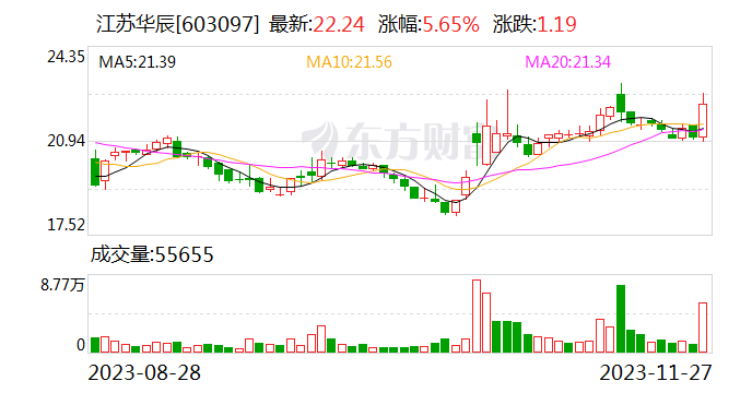 江苏华辰：拟20亿元投建新能源电力装备产业基地项目