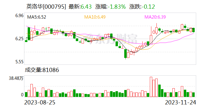 花了4.2亿 仅收回1800多万 两家上市公司踩雷“杭州30亿私募跑路”事件 知情人士：幕后操盘人已被控制