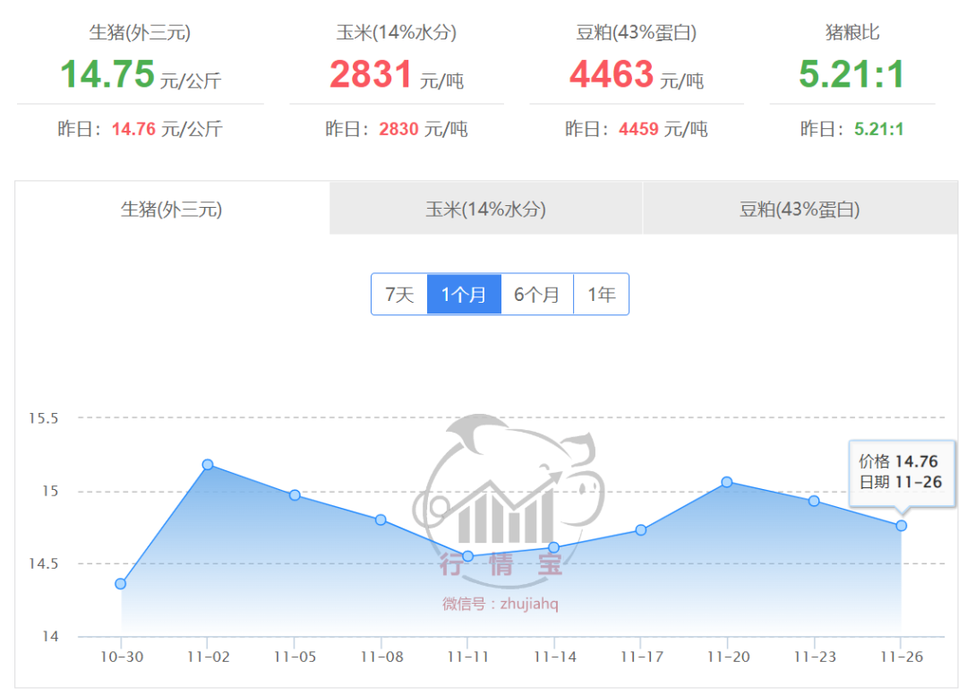 2023年11月24日生猪报价价格 5e51-f65fc185ea1df47e711a993f54751f83.png