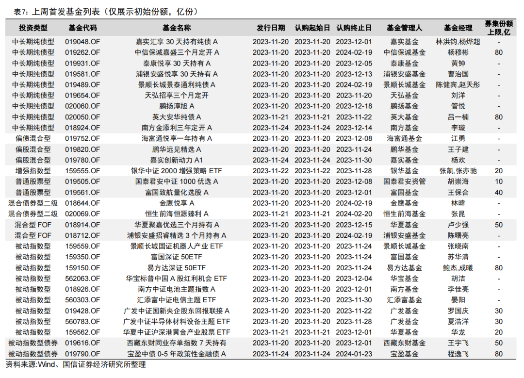 首批北交所定开基金迎来首个开放期【国信金工】