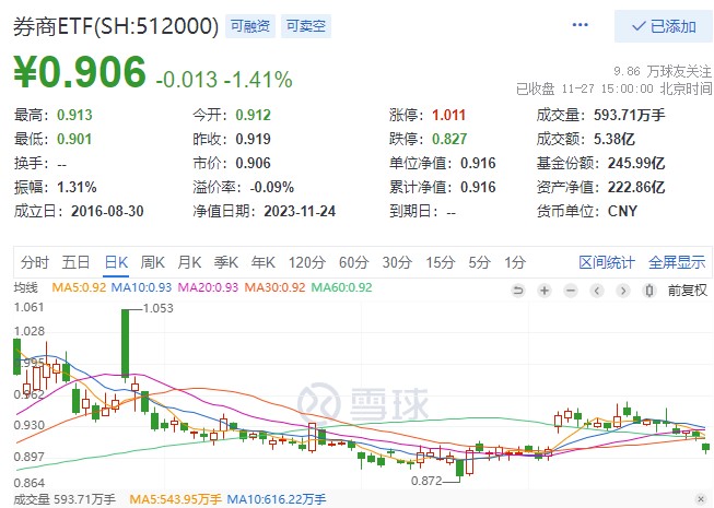 以10月24日为起点,本轮上涨还能持续吗?岁末年初如何布局?