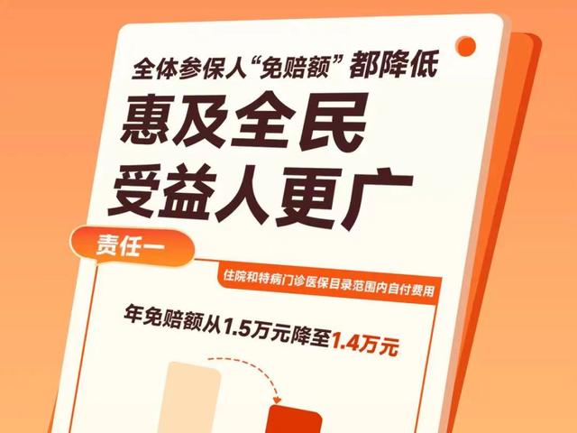“重庆渝快保”下调起付线 连续参保再下调!