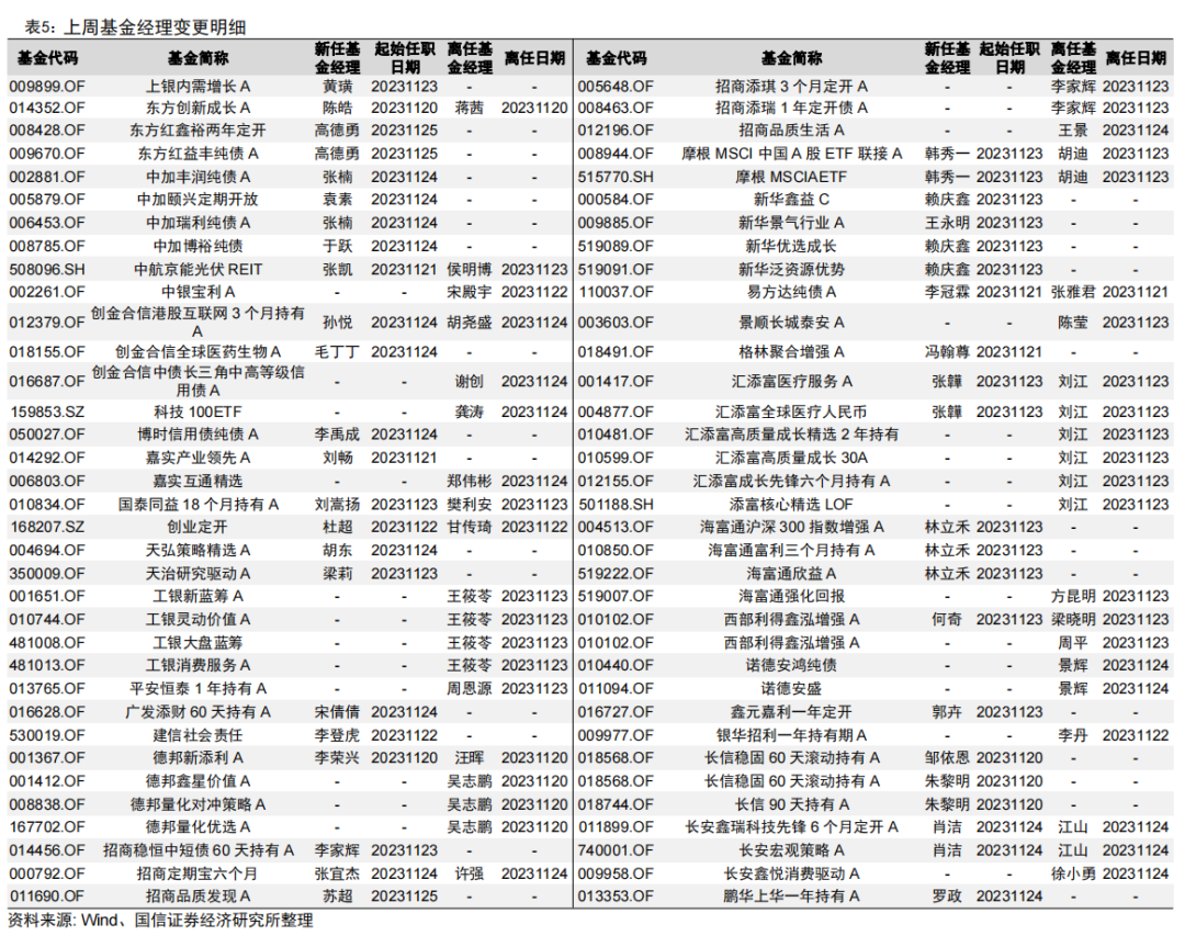 首批北交所定开基金迎来首个开放期【国信金工】