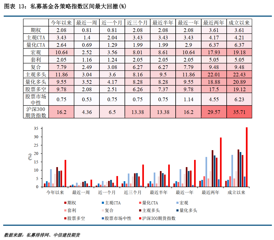 {}建投专题·期权策略基金产品市场概况——期权策略指数表现平稳且靠前,第12张