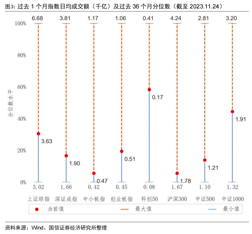 首批北交所定开基金迎来首个开放期【国信金工】