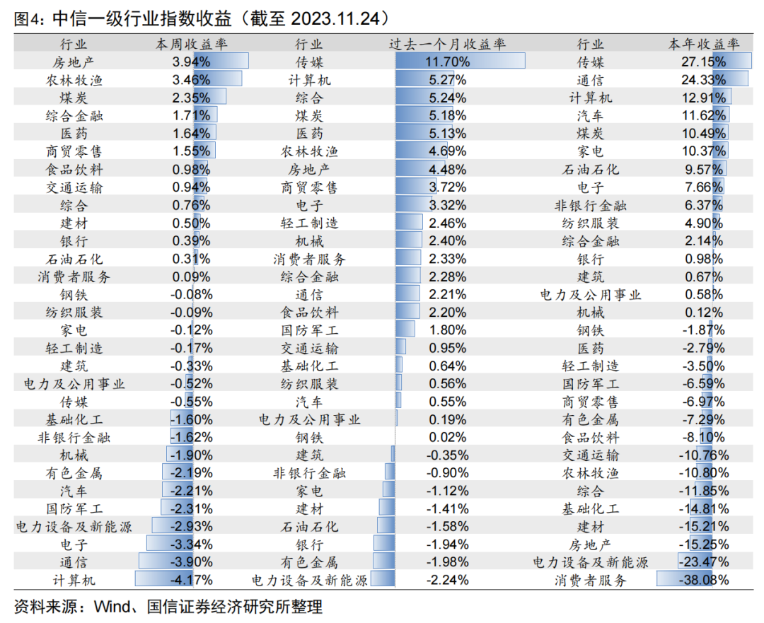 首批北交所定开基金迎来首个开放期【国信金工】