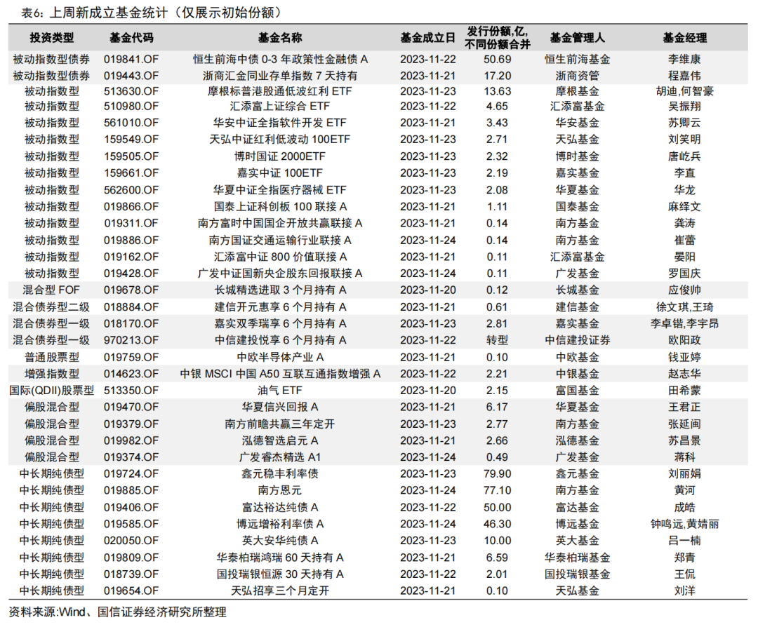 首批北交所定开基金迎来首个开放期【国信金工】