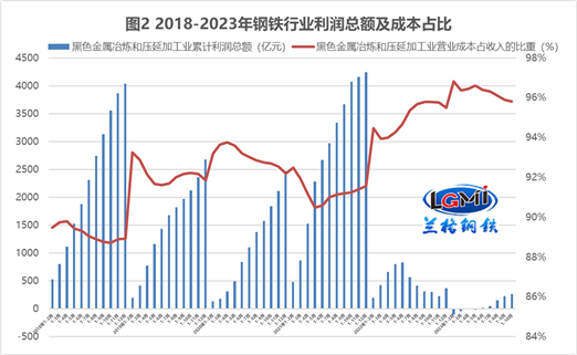 兰格点评：再被“鲸吞”后钢企是否应该清醒？,第2张