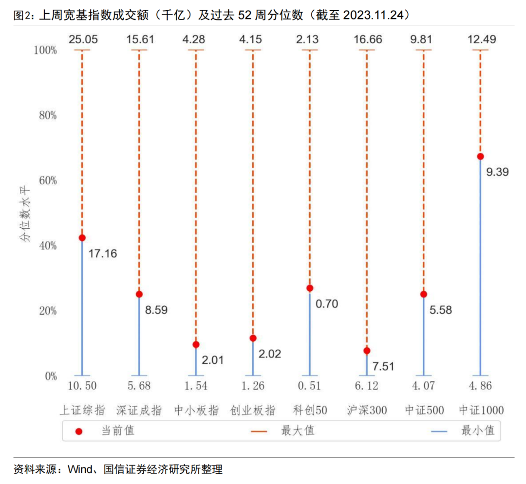 首批北交所定开基金迎来首个开放期【国信金工】