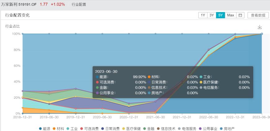 谁能与北交所基金一较高下?“卫冕冠军”有话要说 靠的居然是八成仓的煤炭股?