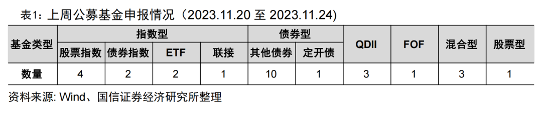 首批北交所定开基金迎来首个开放期【国信金工】