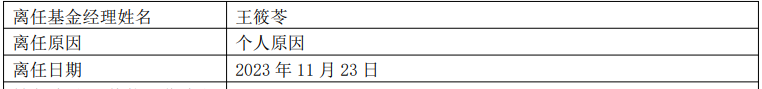 工银瑞信基金经理王筱苓“清仓式”离任,此前已有离任信号
