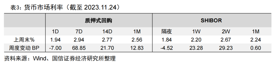 首批北交所定开基金迎来首个开放期【国信金工】