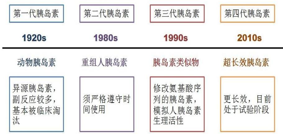 胰岛素是哪年合成的 794e-744e53d769b1c1e4790897268a46de4c.jpg