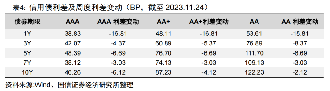 首批北交所定开基金迎来首个开放期【国信金工】