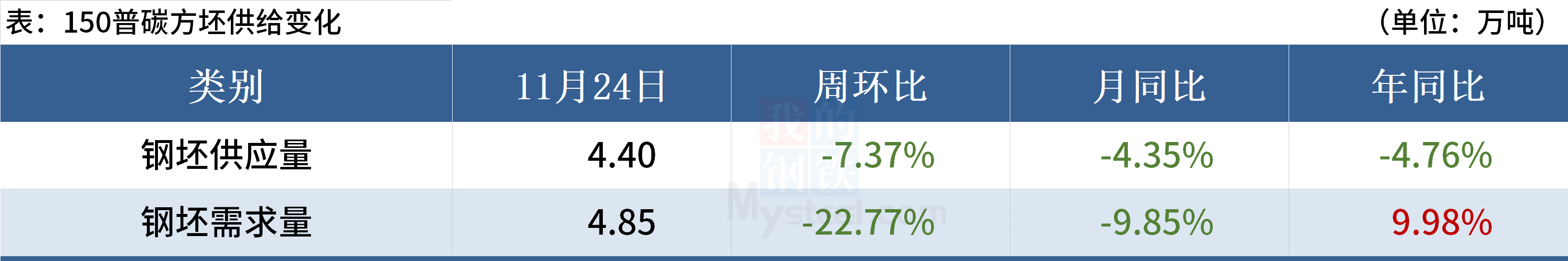 黑色金属报价Mysteel黑色金属例会：本周钢价或维持震荡反弹,第10张