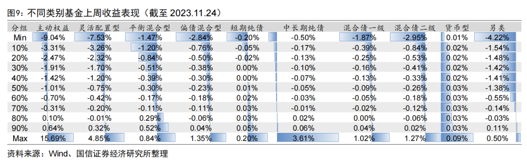 首批北交所定开基金迎来首个开放期【国信金工】