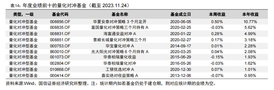 首批北交所定开基金迎来首个开放期【国信金工】