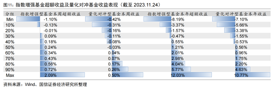 首批北交所定开基金迎来首个开放期【国信金工】