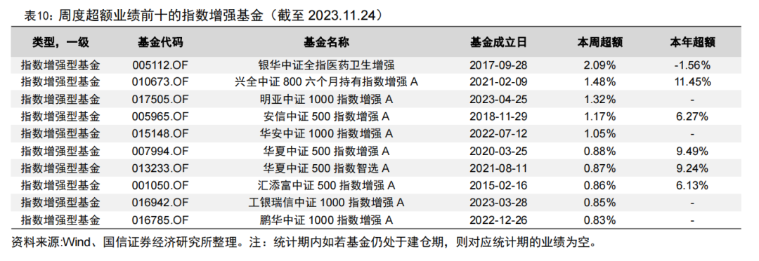首批北交所定开基金迎来首个开放期【国信金工】