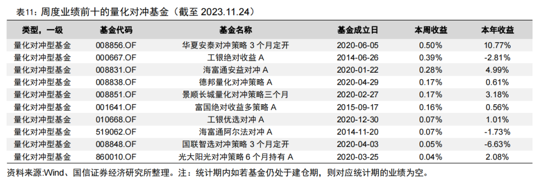 首批北交所定开基金迎来首个开放期【国信金工】