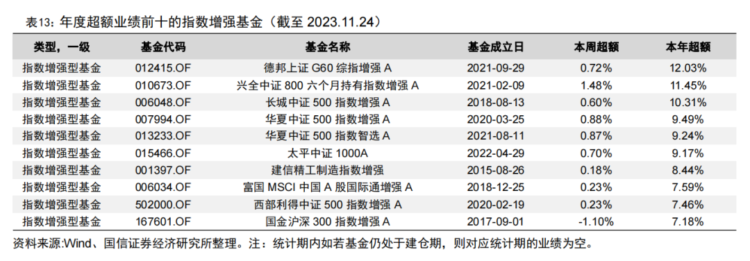 首批北交所定开基金迎来首个开放期【国信金工】