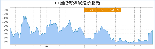 内贸船价格生意社：运价上涨内贸船燃市场行情反跌,第3张