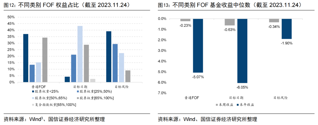 首批北交所定开基金迎来首个开放期【国信金工】