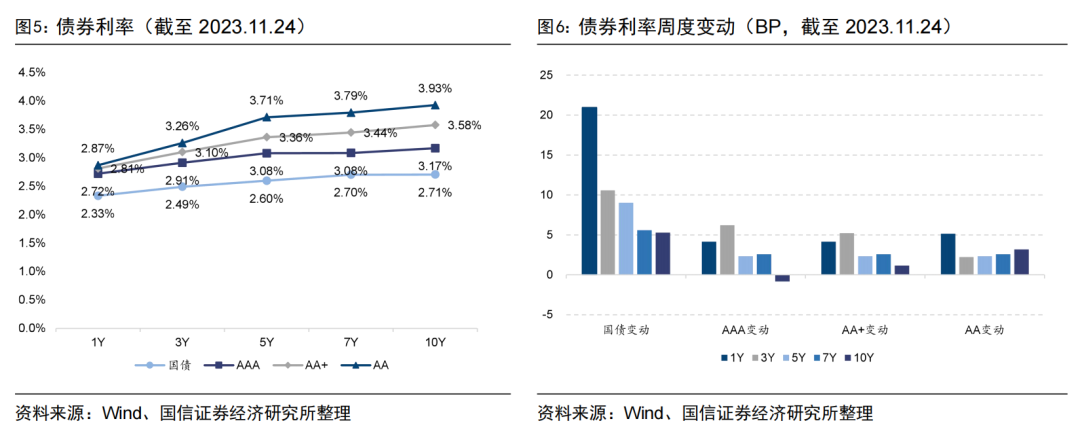 首批北交所定开基金迎来首个开放期【国信金工】
