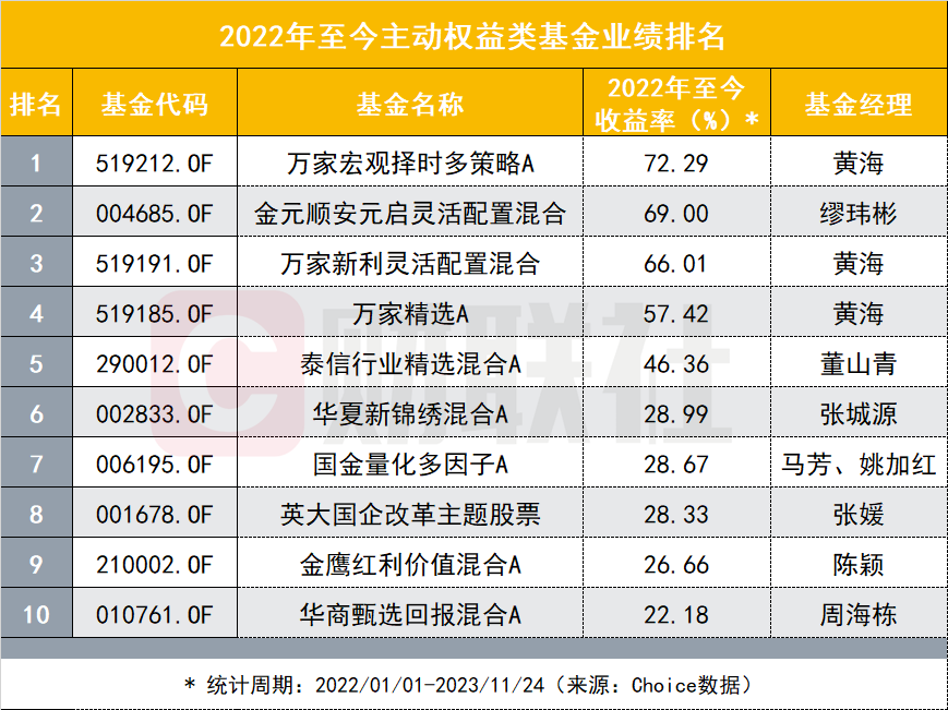 谁能与北交所基金一较高下?“卫冕冠军”有话要说 靠的居然是八成仓的煤炭股?