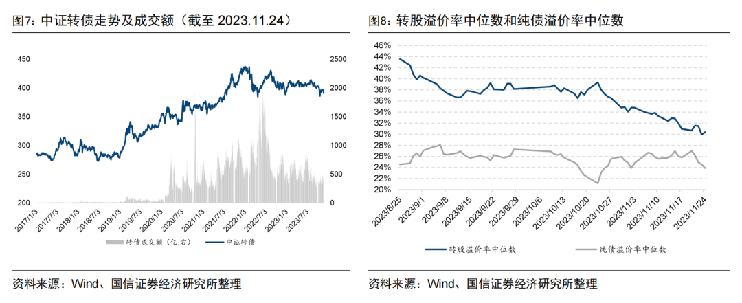 首批北交所定开基金迎来首个开放期【国信金工】